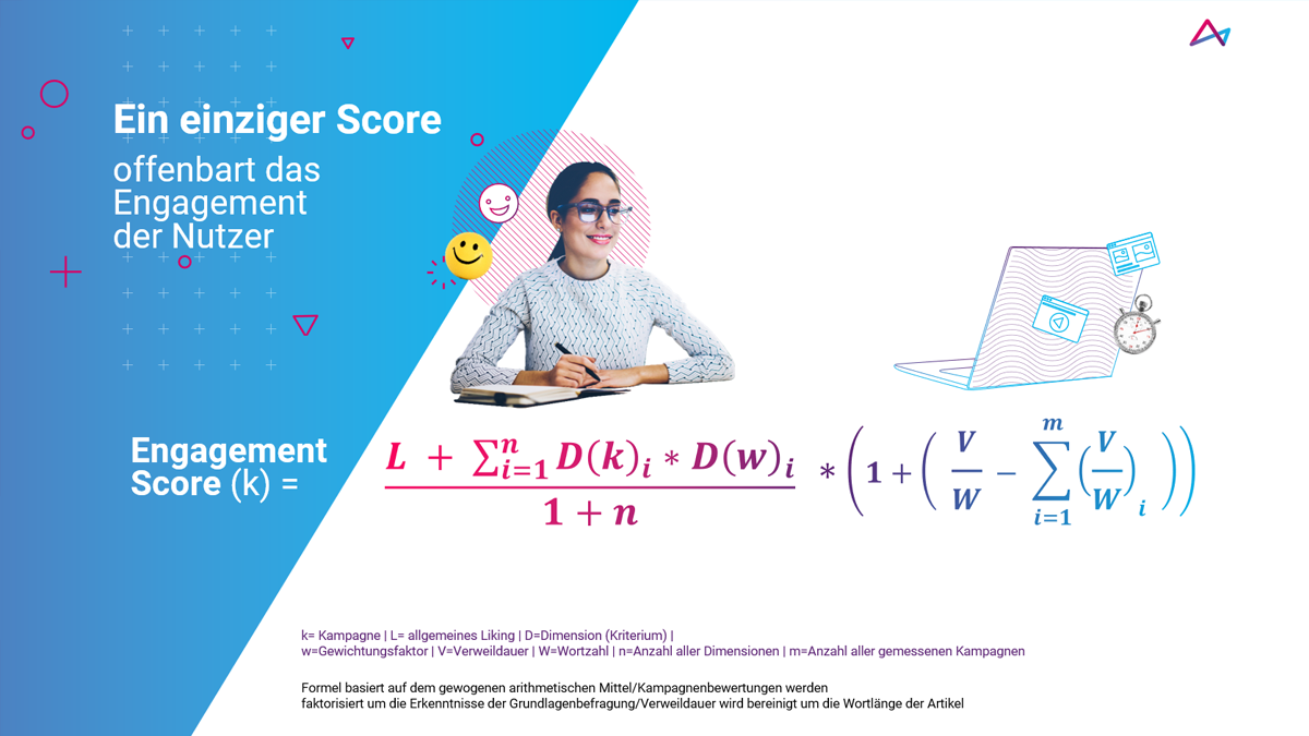 Content Engagement Score