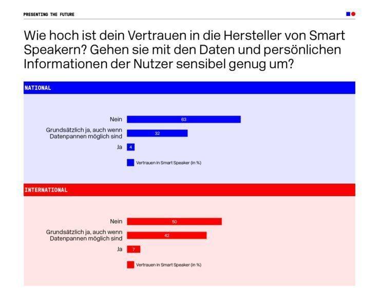 Vor allem national gibt es Bedenken