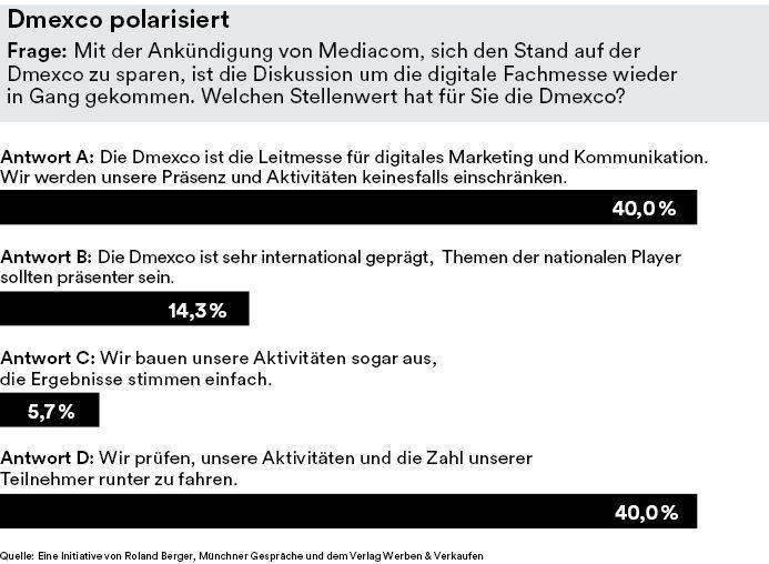 Snapshot zur Dmexco-Diskussion