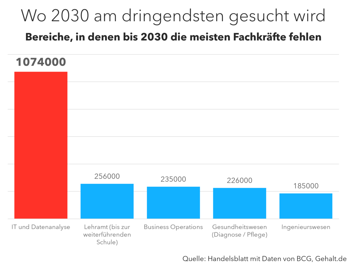 bild2