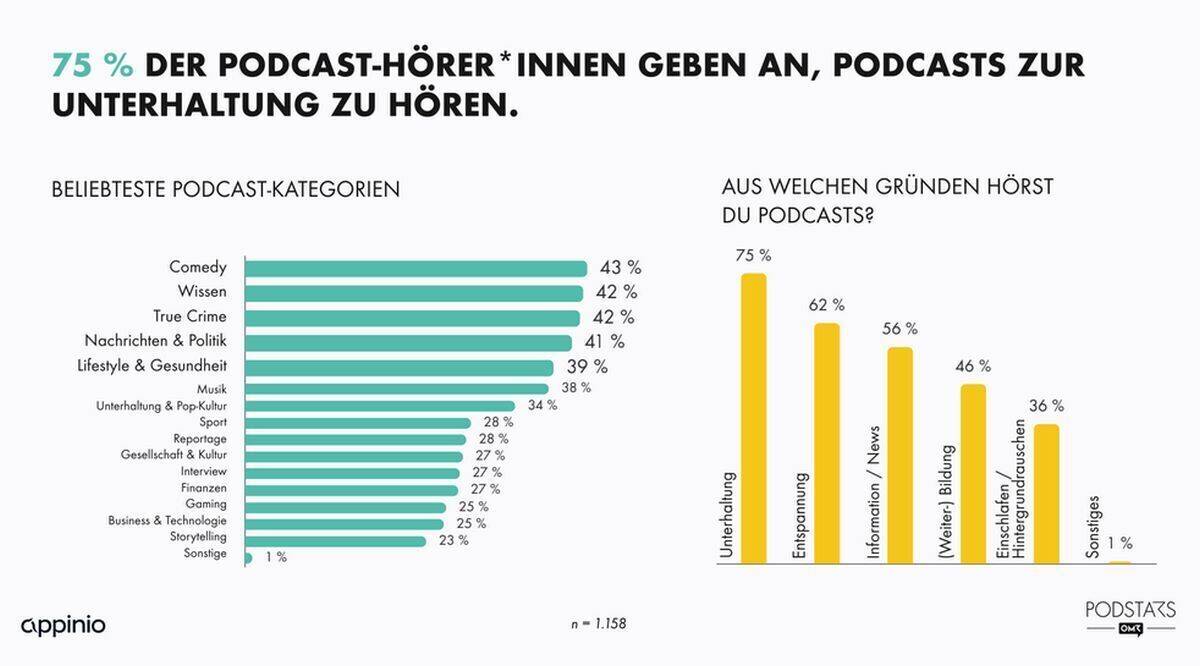 Podcast Studie