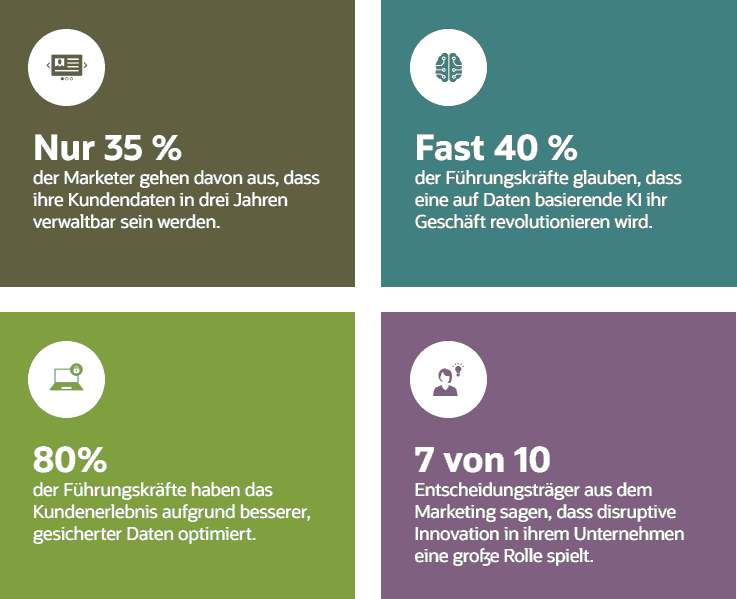 CMO Studie