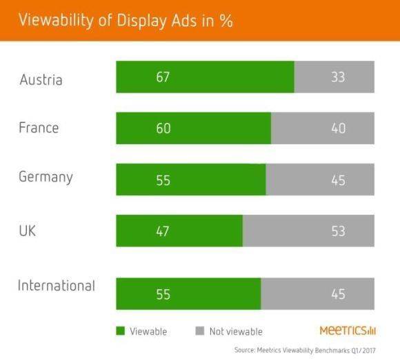 Viewability Benchmarks Q1/2017