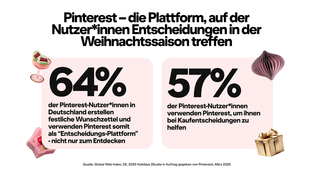 Pinterest-Nutzer*innen Statistik