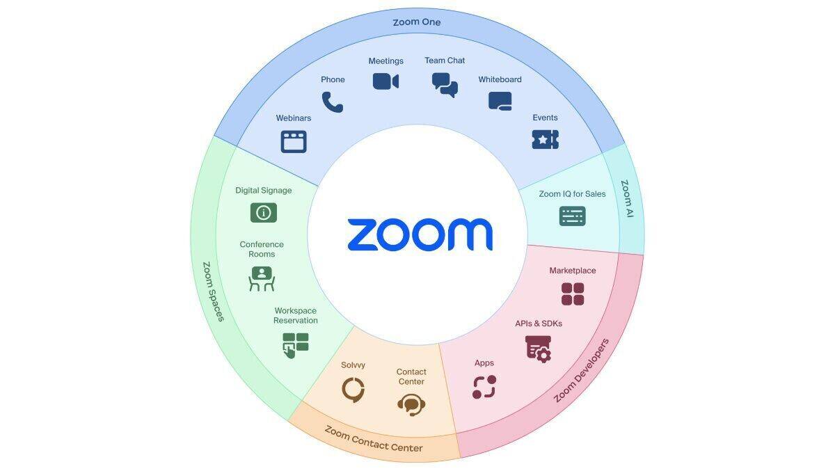 Das sind die Möglichkeiten, die ein Einsatz von Zoom bringt.