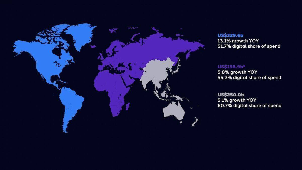 Der amerikanische Werbemarkt wird laut Dentsu am stärksten wachsen, dafür wird in Asien am meisten in digitale Medien investiert.