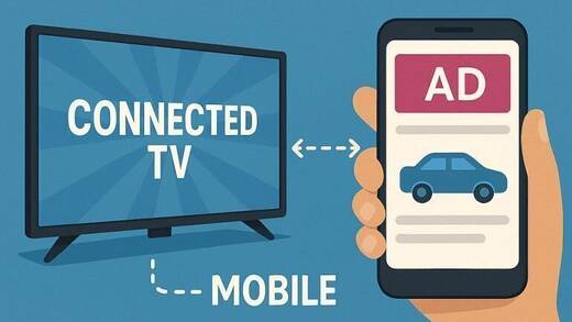 Connected TV plus Mobile: Verbindung von Upper Funnel mit Interaktion.