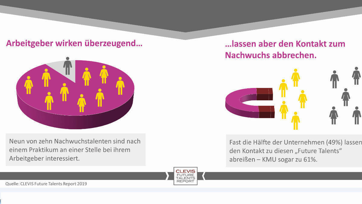 Unternehmen verschenken Potenzial mit ihren Praktikanten.