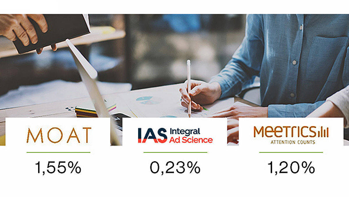Niedrige IVT-Werte meldet Burda Forward fürs eigene Portfolio an digitalen Werbeumfeldern.