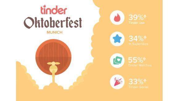 Die Wiesn-Statistik von Tinder.