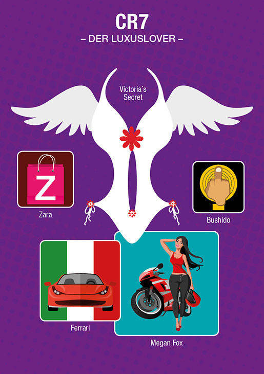 Cristiano Ronaldo lebt ein Luxusleben - darauf stehen auch seine Fans.