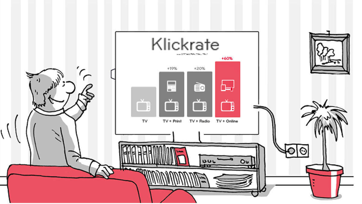 Hurra steigert über parallel geschaltete Online Werbung die Wirkung von TV-Spots