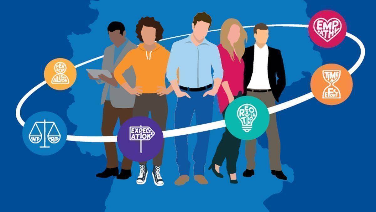 Wie schafft man das optimale Kundenerlebnis?