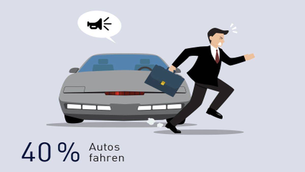 Autofahren? 40 Prozent finden, KI kann das übernehmen.