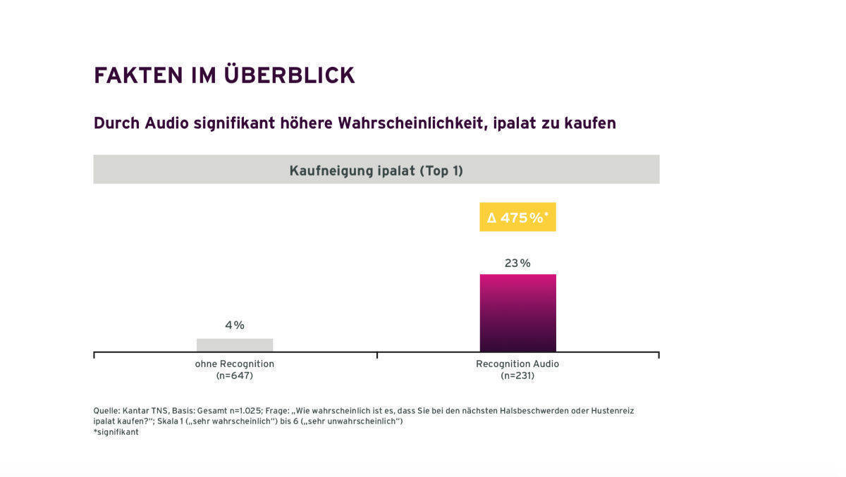 Radio steigert die Kaufbereitschaft der Ipalat Lutschpastillen.