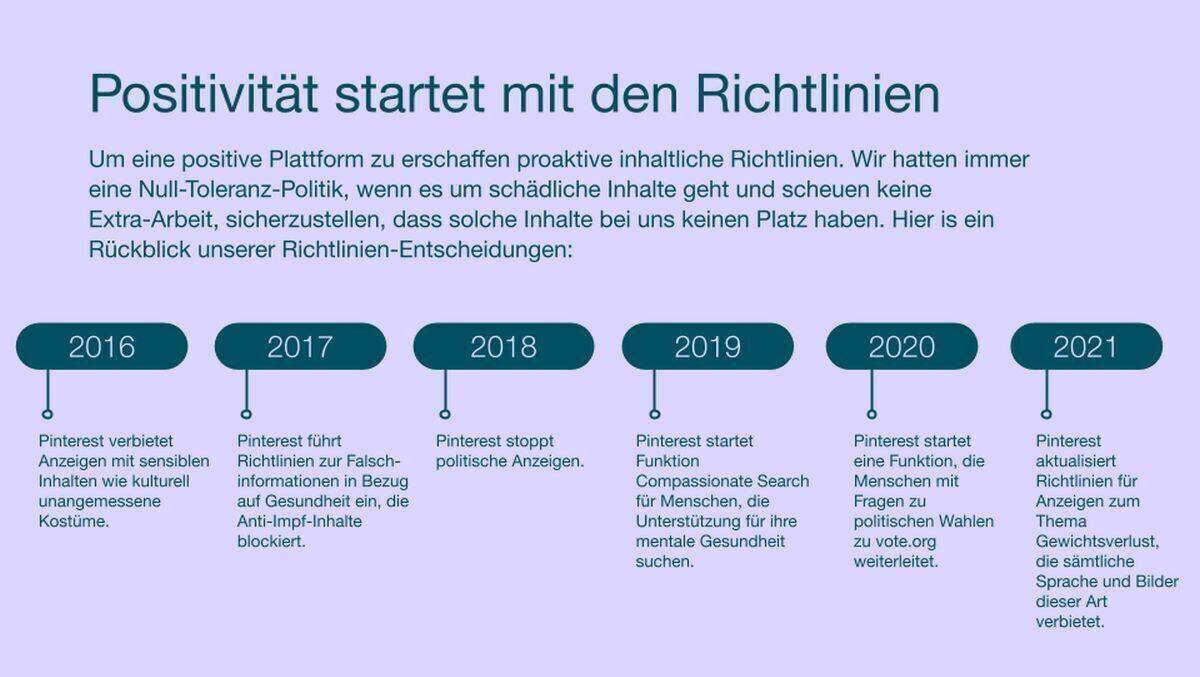 Zu verschiedenen Themen hat das Netzwerk bereits strenge Richtlinien durchgesetzt.