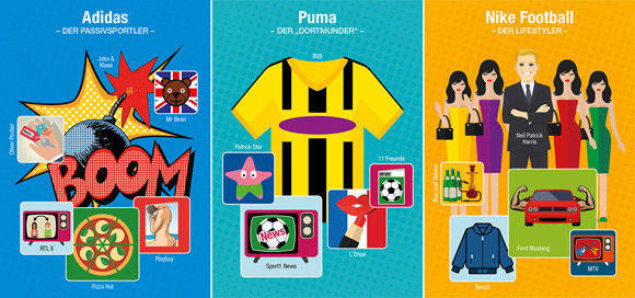 Die Kommpassion-Genome der Marken Adidas, Puma und Nike (v.l.).