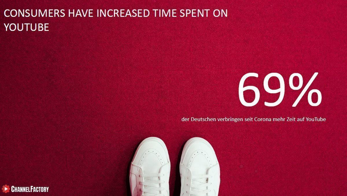 34 Prozent der Deutschen gucken mehr Home-Workout Videos als vor der Krise.