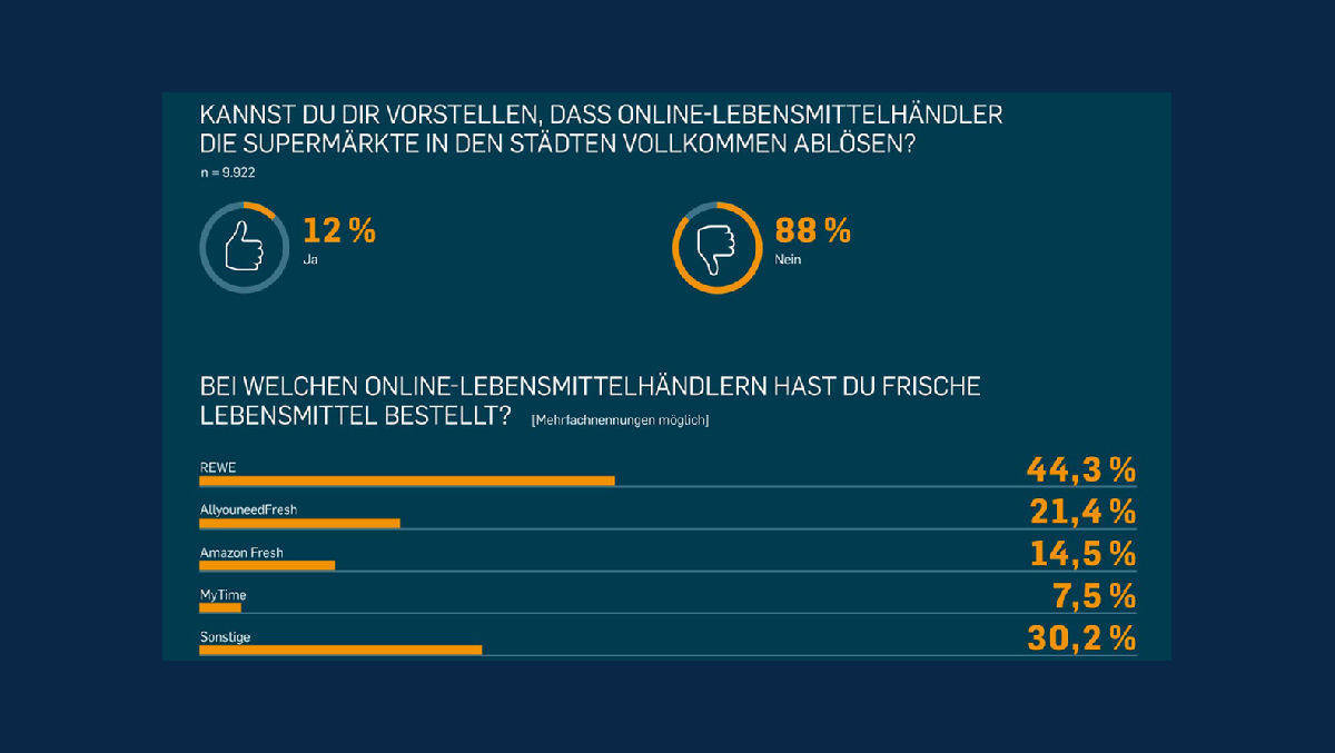 Auch kleine Anbieter haben eine Chance.