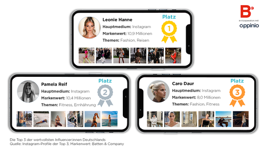 Das sind Deutschlands erfolgreichste Influencer:innen mit dem höchsten Markenwert.